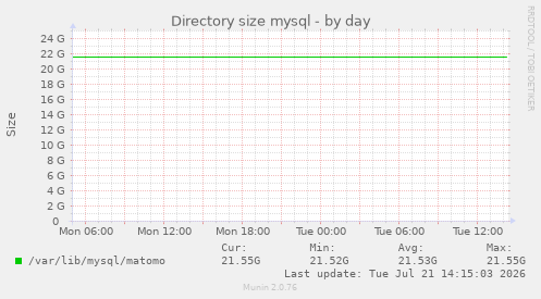 Directory size mysql