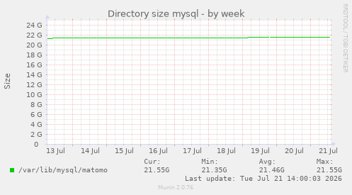 Directory size mysql