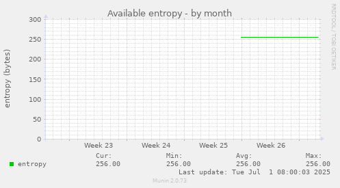 Available entropy