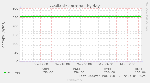 Available entropy