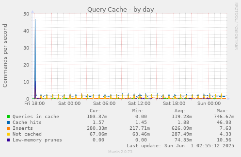 Query Cache
