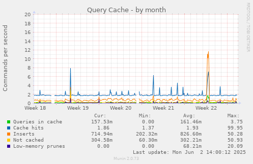 Query Cache