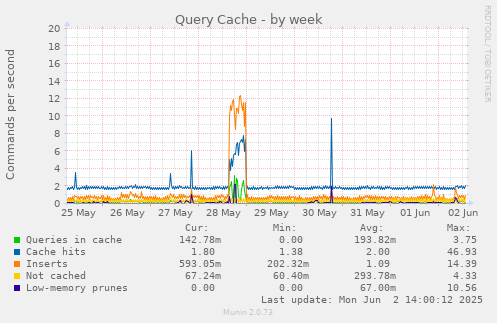 Query Cache