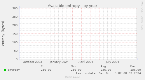 Available entropy