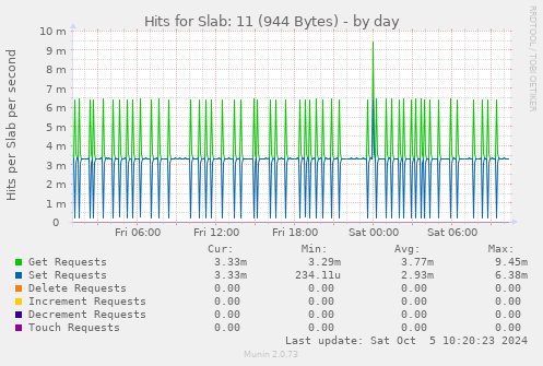 Hits for Slab: 11 (944 Bytes)