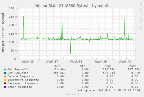 Hits for Slab: 21 (8880 Bytes)