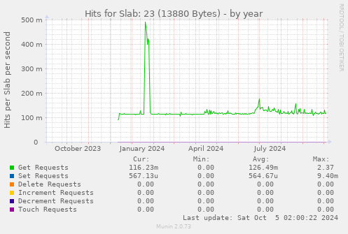 Hits for Slab: 23 (13880 Bytes)