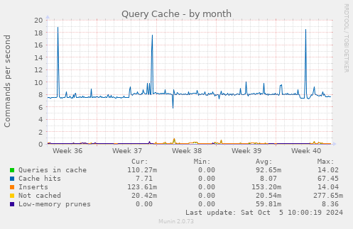 Query Cache