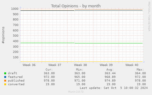 Total Opinions