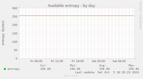 Available entropy