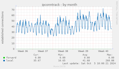 ipconntrack