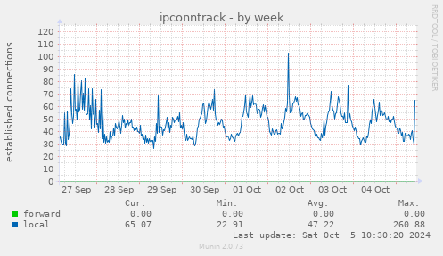 ipconntrack