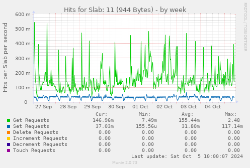 Hits for Slab: 11 (944 Bytes)