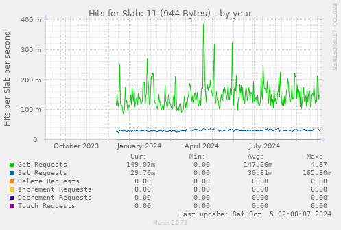 Hits for Slab: 11 (944 Bytes)