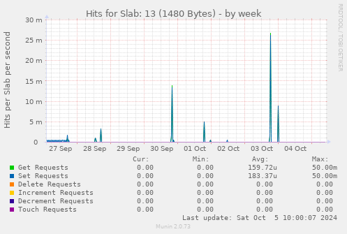 Hits for Slab: 13 (1480 Bytes)