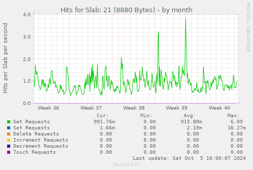 Hits for Slab: 21 (8880 Bytes)