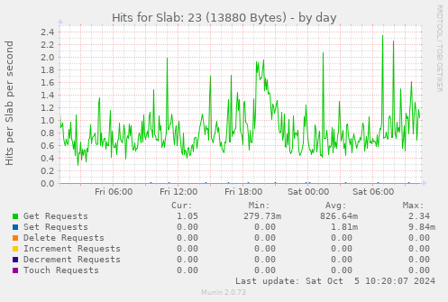 Hits for Slab: 23 (13880 Bytes)