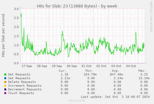 Hits for Slab: 23 (13880 Bytes)