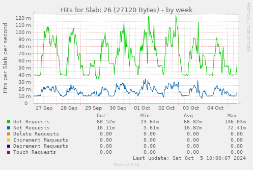 Hits for Slab: 26 (27120 Bytes)