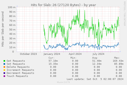 Hits for Slab: 26 (27120 Bytes)