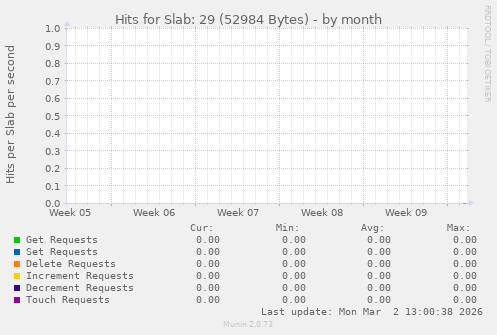 Hits for Slab: 29 (52984 Bytes)
