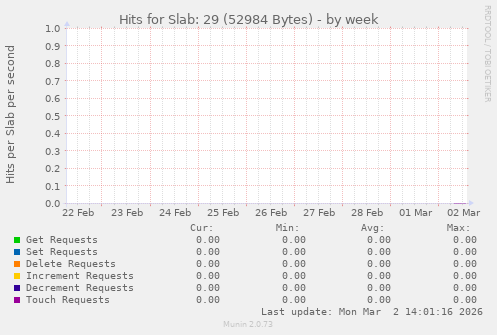 Hits for Slab: 29 (52984 Bytes)