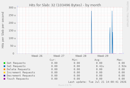 Hits for Slab: 32 (103496 Bytes)