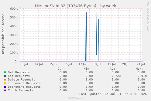 Hits for Slab: 32 (103496 Bytes)