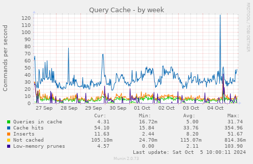 Query Cache