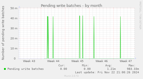 Pending write batches