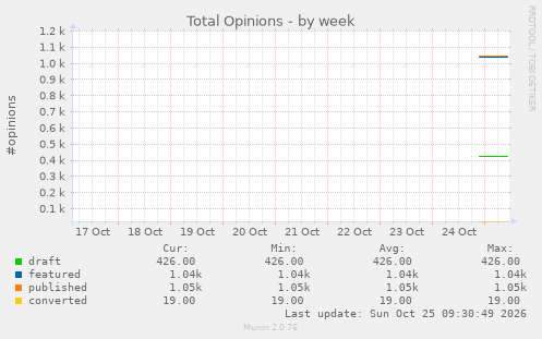 Total Opinions
